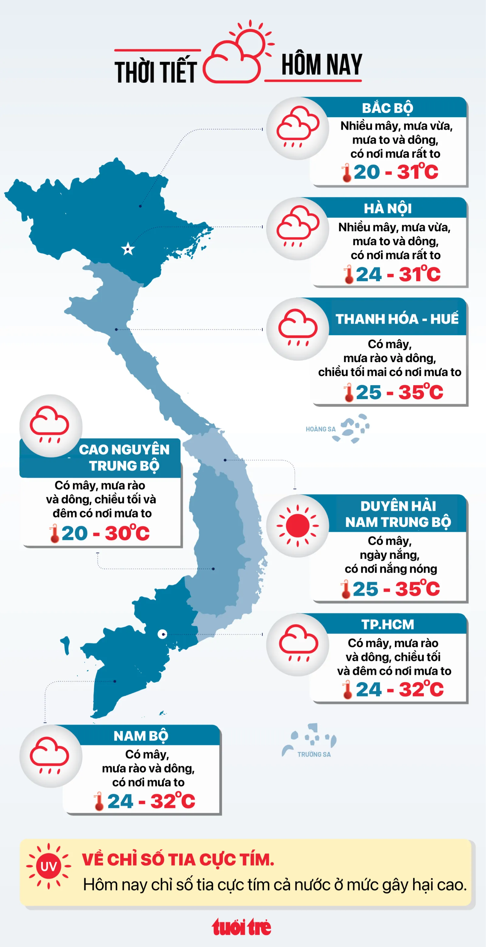 Tin tức sáng 24-7: Đề xuất bỏ giới hạn 12 tháng ủy quyền nhận lương hưu; Thêm 1,46 triệu tỉ bơm ra thị trường - Ảnh 3.