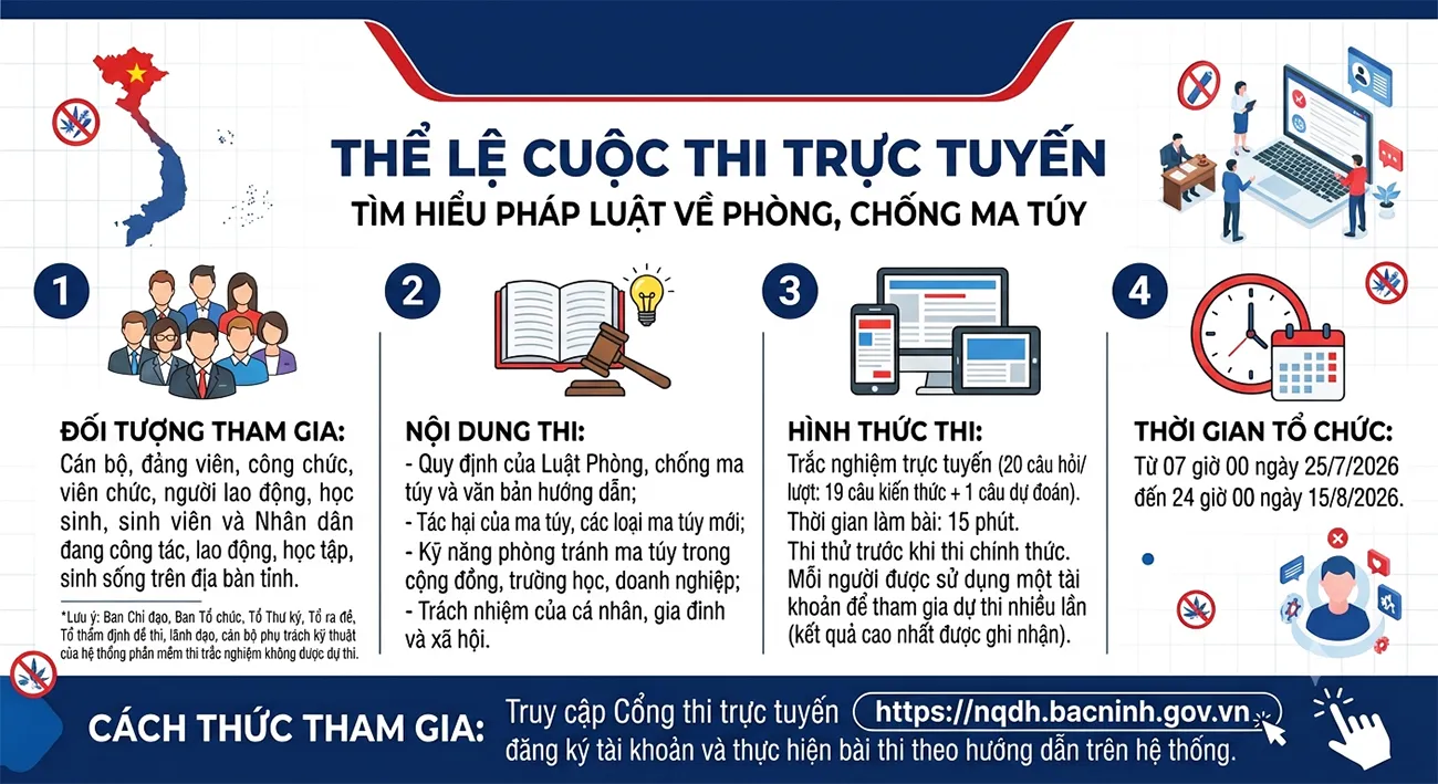 Thể lệ Cuộc thi trực tuyến “Tìm hiểu pháp luật về phòng, chống ma túy”