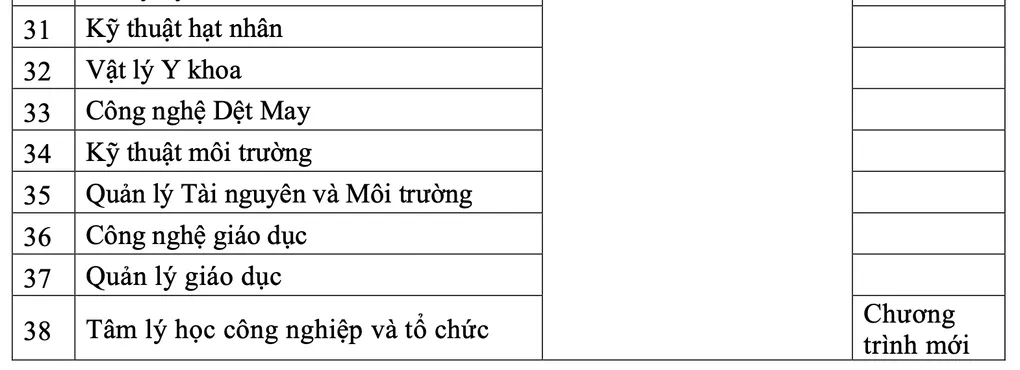 Học phí Đại học Bách khoa Hà Nội thấp nhất 28 triệu đồng - 2
