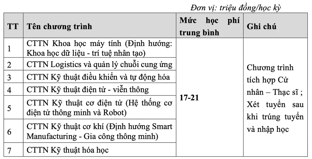 Học phí Đại học Bách khoa Hà Nội thấp nhất 28 triệu đồng - 7