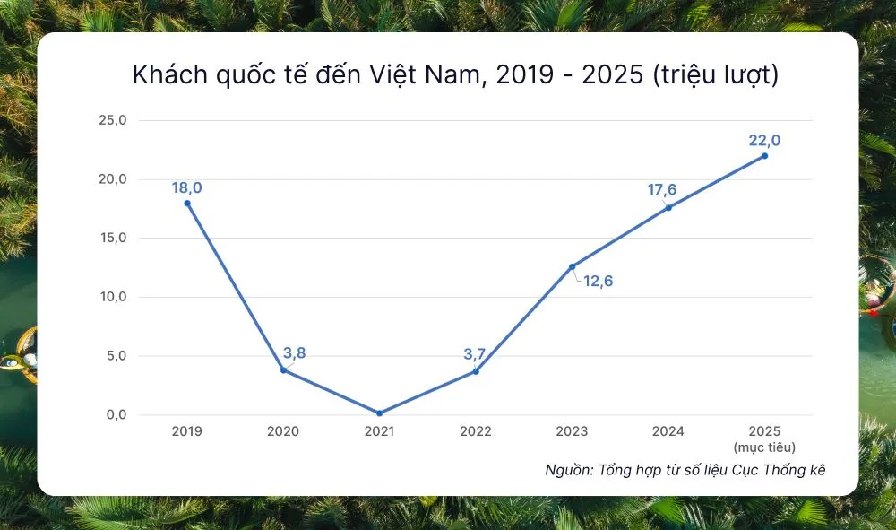 Du lịch Việt Nam vượt khó, vững bước tiến vào kỷ nguyên mới - Ảnh 2. Du lịch Việt Nam vượt khó, vững bước tiến vào kỷ nguyên mới - Ảnh 2.