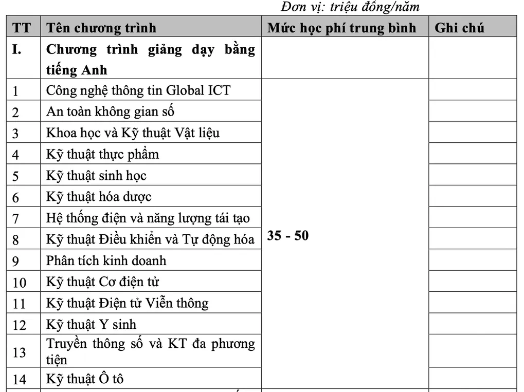 Học phí Đại học Bách khoa Hà Nội thấp nhất 28 triệu đồng - 3