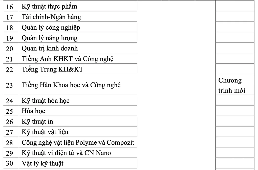 Học phí Đại học Bách khoa Hà Nội thấp nhất 28 triệu đồng - 1