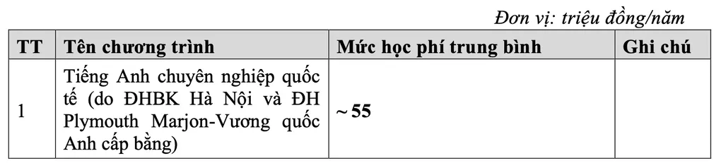 Học phí Đại học Bách khoa Hà Nội thấp nhất 28 triệu đồng - 5