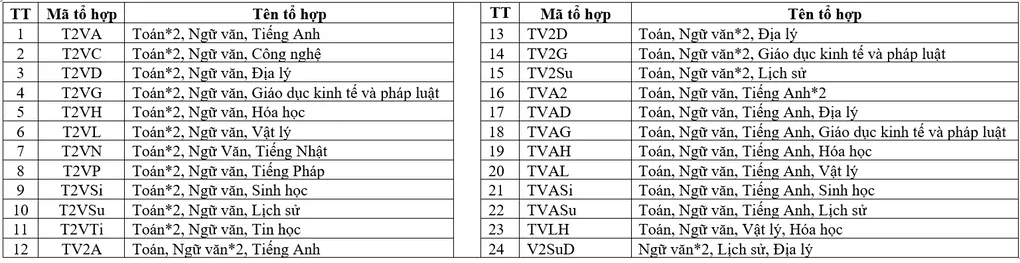 Điểm chuẩn Đại học Nha Trang