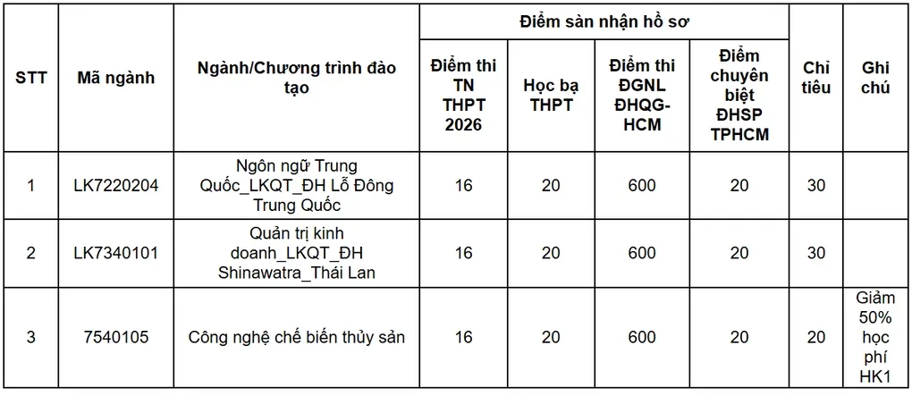 Loạt đại học TP HCM tuyển bổ sung ít nhất 5.000 suất/ từ 15 điểm