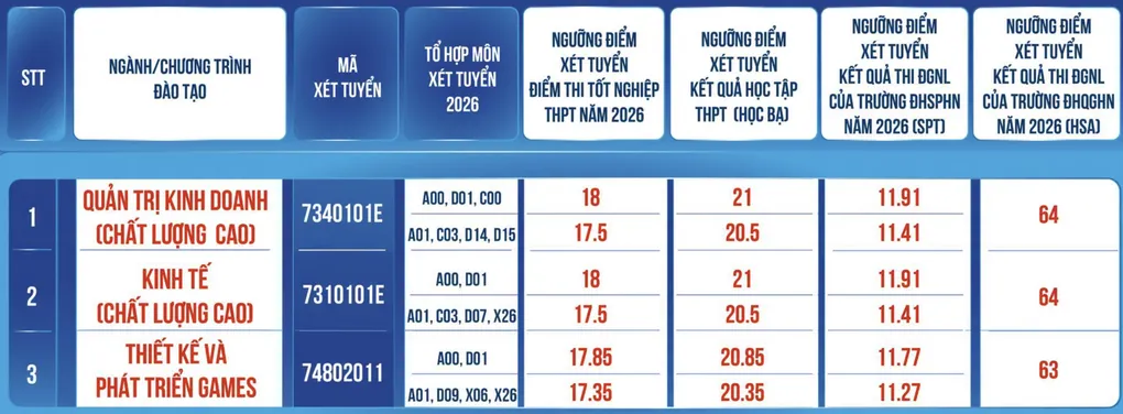 Loạt đại học phía Bắc tuyển bổ sung ngành hot với điểm sàn 17-18 - 1