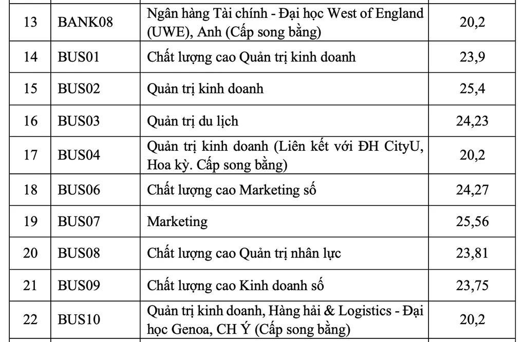 Trường Kinh tế đầu tiên công bố điểm chuẩn - 1