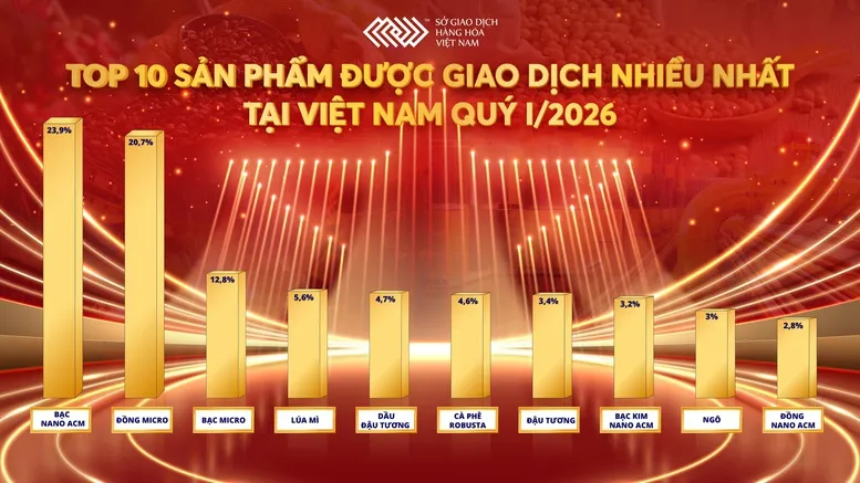 Dòng tiền đổ mạnh vào thị trường hàng hóa, cuộc đua thị phần nóng lên- Ảnh 1.