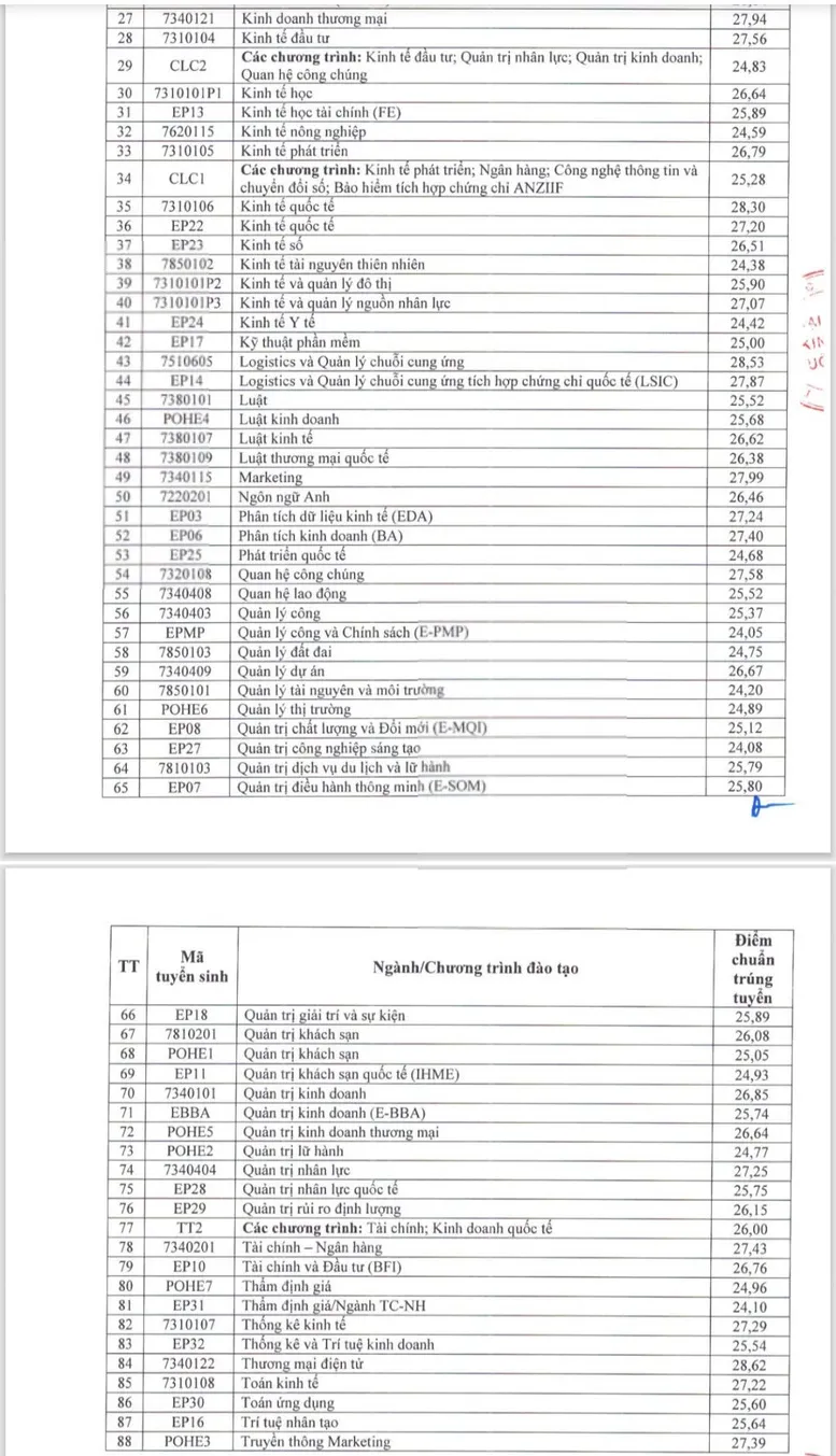 CẬP NHẬT ĐIỂM CHUẨN ĐẠI HỌC 2026: Nhiều trường bắt đầu công bố điểm chuẩn- Ảnh 8.