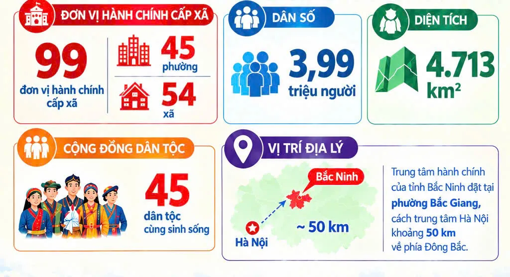 Toàn cảnh Bắc Ninh - thành phố thứ 9 của Việt Nam - Ảnh 8.