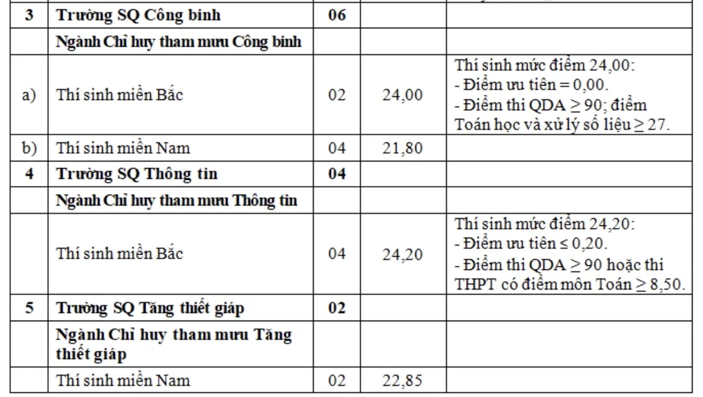 7 trường quân đội tuyển bổ sung hệ quân sự - 1