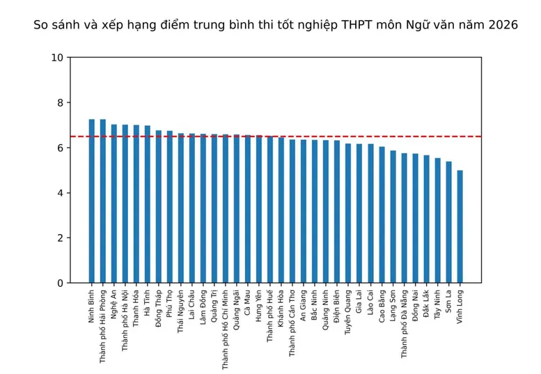 GS.TSKH Nguyễn Đình Đức: Phổ điểm THPT 2026 có sự phân hóa cao và phản ánh sát hơn năng lực thực chất của thí sinh- Ảnh 2.