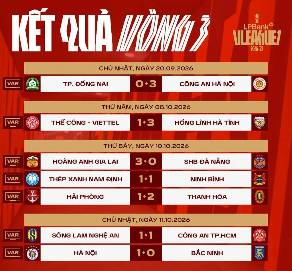 Hà Nội FC đánh bại CLB Bắc Ninh, CLB Công an TPHCM bị SLNA cầm hòa - 1