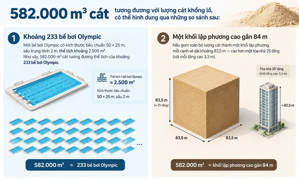 Đồ họa có sự hỗ trợ của AI