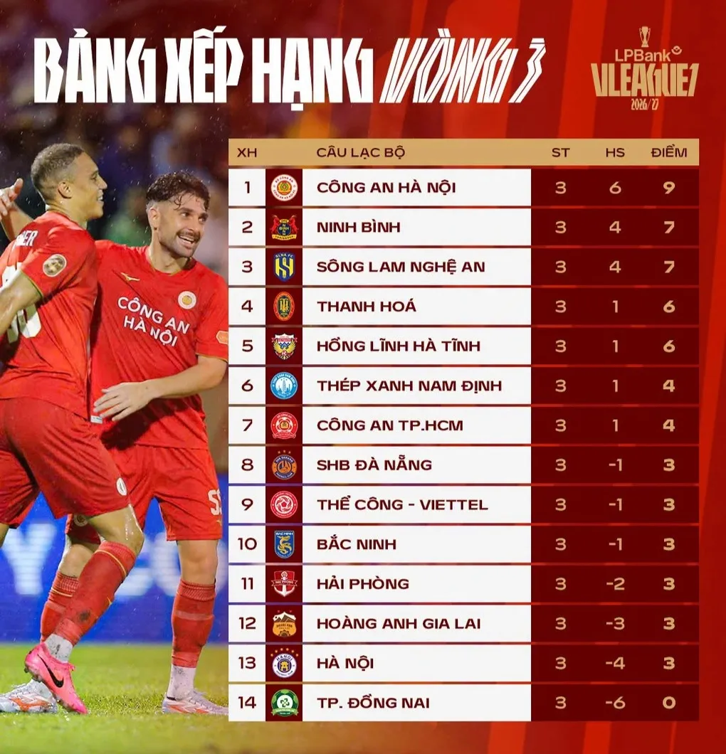 Hà Nội FC đánh bại CLB Bắc Ninh, CLB Công an TPHCM bị SLNA cầm hòa - 5